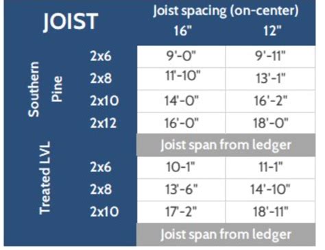 Spans For Center Beams On Decks Fine Homebuilding