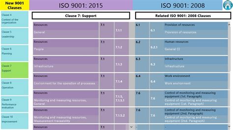 Iso 9001 2015 Qms Training Manual For Windows 8 And 8 1