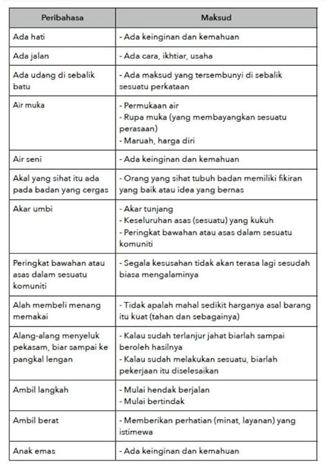 10 peribahasa dan maksud gloriarttate