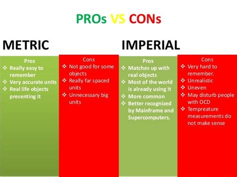 Imperial Vs Metric