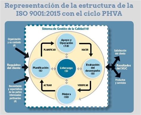 Norma Iso 9001 2015 Mind Map