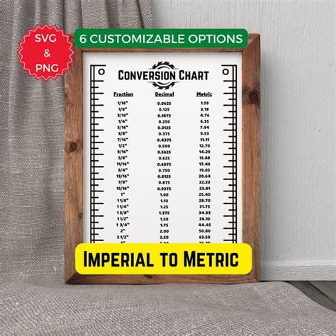 Shop Conversion Chart Svg Imperial To Metric Shop Sign Etsy Australia