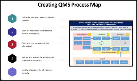 Process Approach And Iso 9001 2015