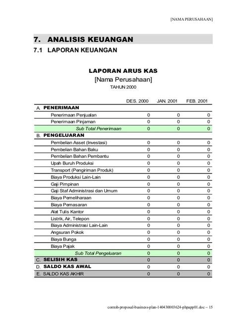 contoh surat rencana bisnis analisis keuangan laporan arus kas surat