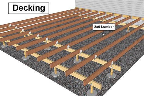 How Far Can A 2×6 Span Without Support Joists Rafter Mellowpine