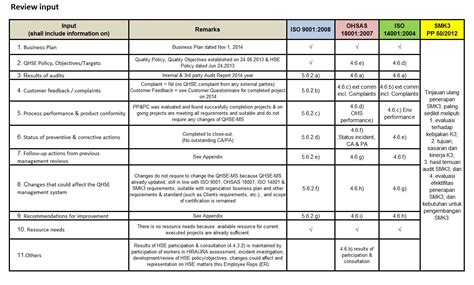 Iso 9001 2015 Management Review Template Flextree