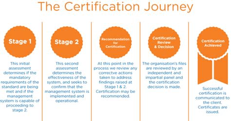 Iso 9001 2015 Quality Management System Certification Europe