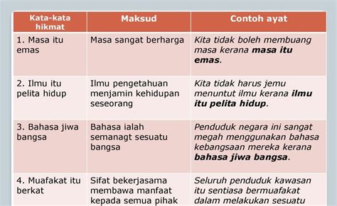 peribahasa melayu dan maksud serta contoh ayat maksud simpulan bahasa