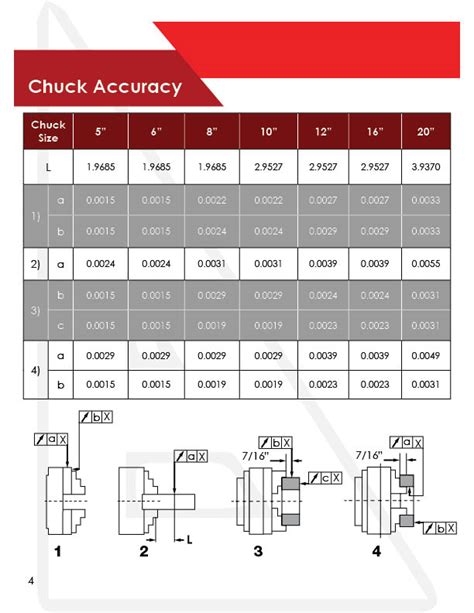 Lathe Chuck Mounting Chart