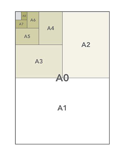 Standard International Paper Sizes Paper Size Standar