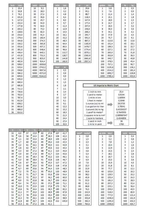 Printable Imperial To Metric Chart Sale Online