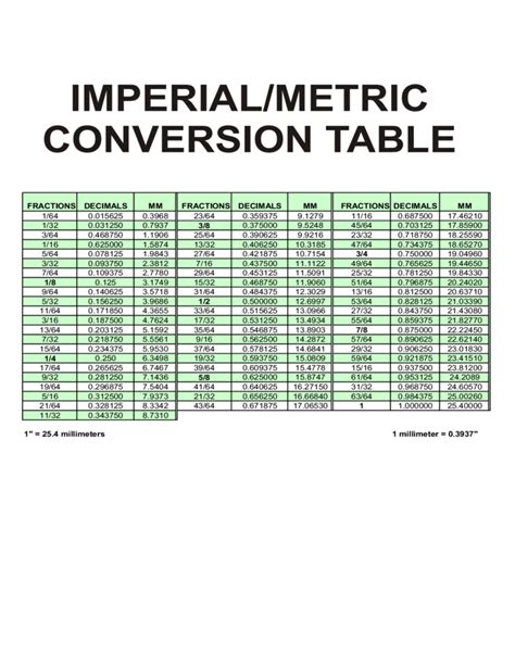 Imperial Metric Conversion Table Free Download