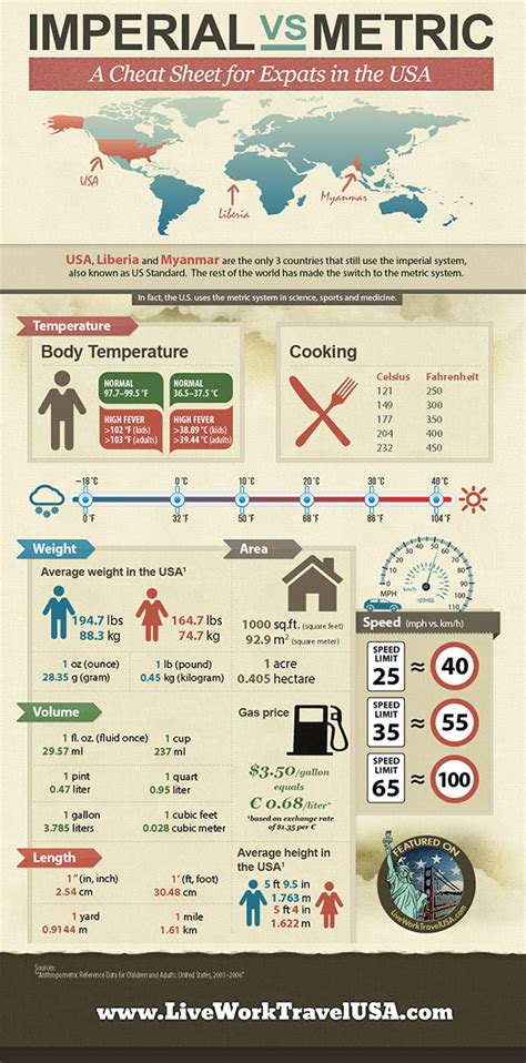 Metric Vs Imperial Systems A Short Guide For Expats