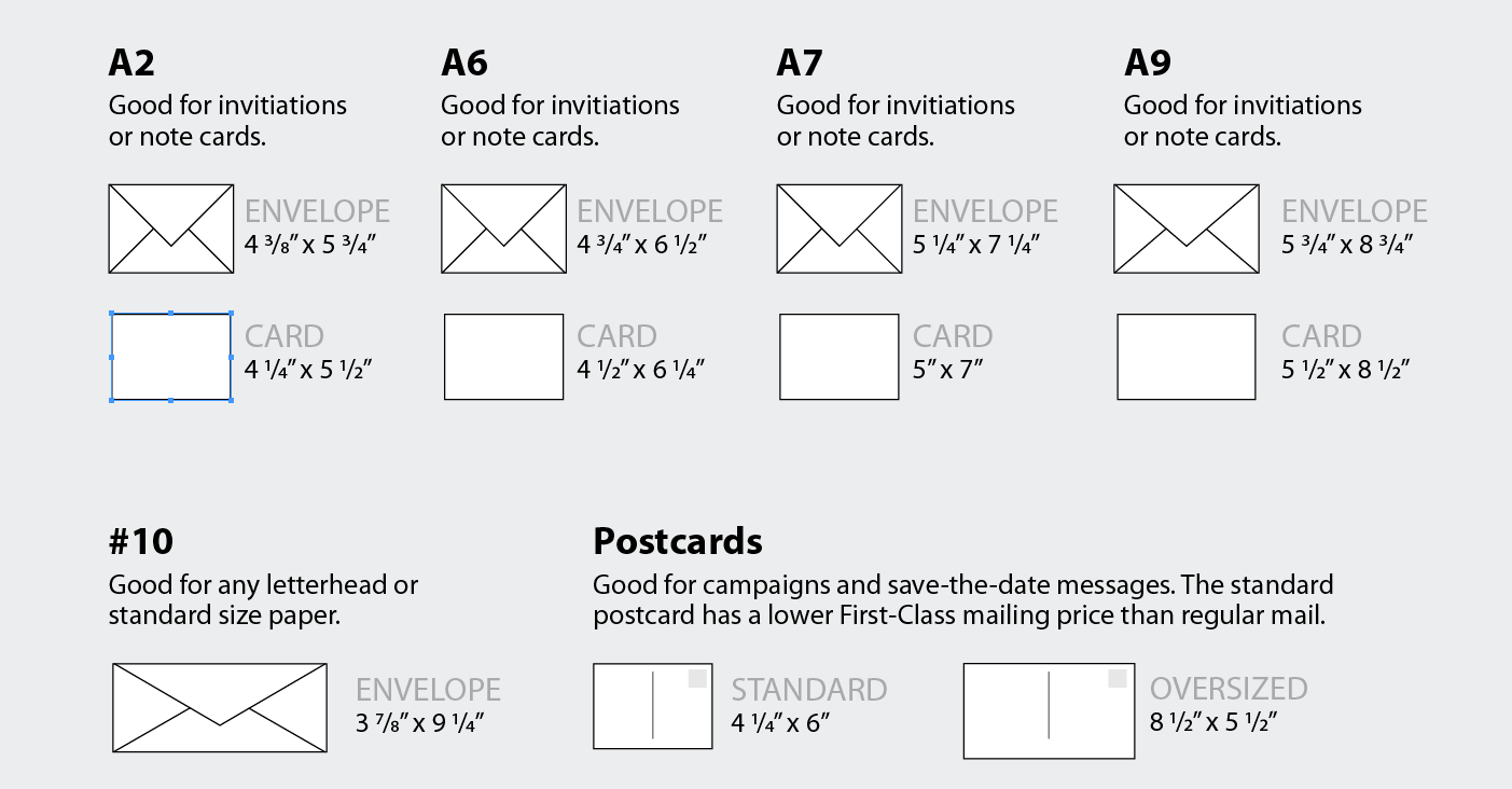 Notecard Envelope Sizes At Marymthomas Blog