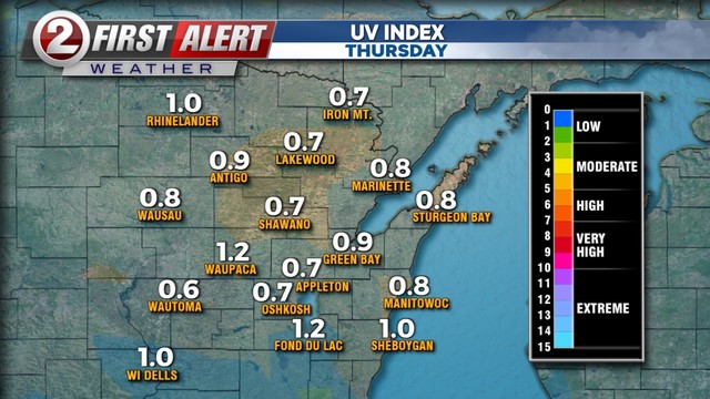 UV index