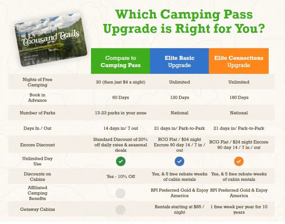 thousand trails camping membership levels