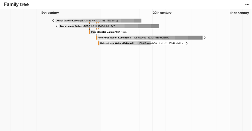 Familytree compact.png