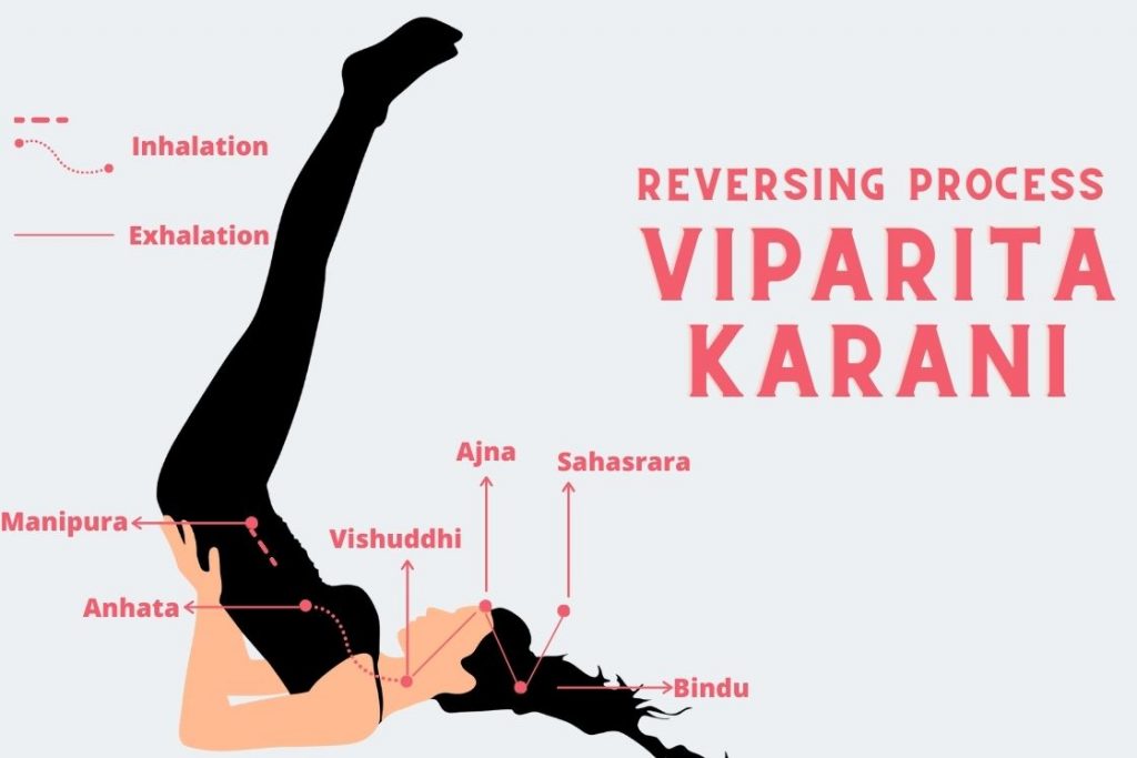 How to do Viparita Karani or Legs Up the Wall Pose