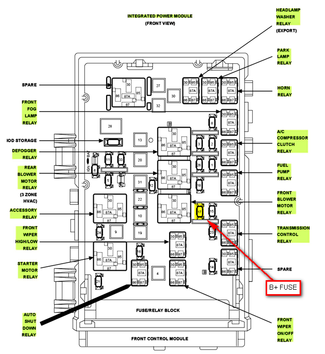 Chrysler town and country door locks 2005