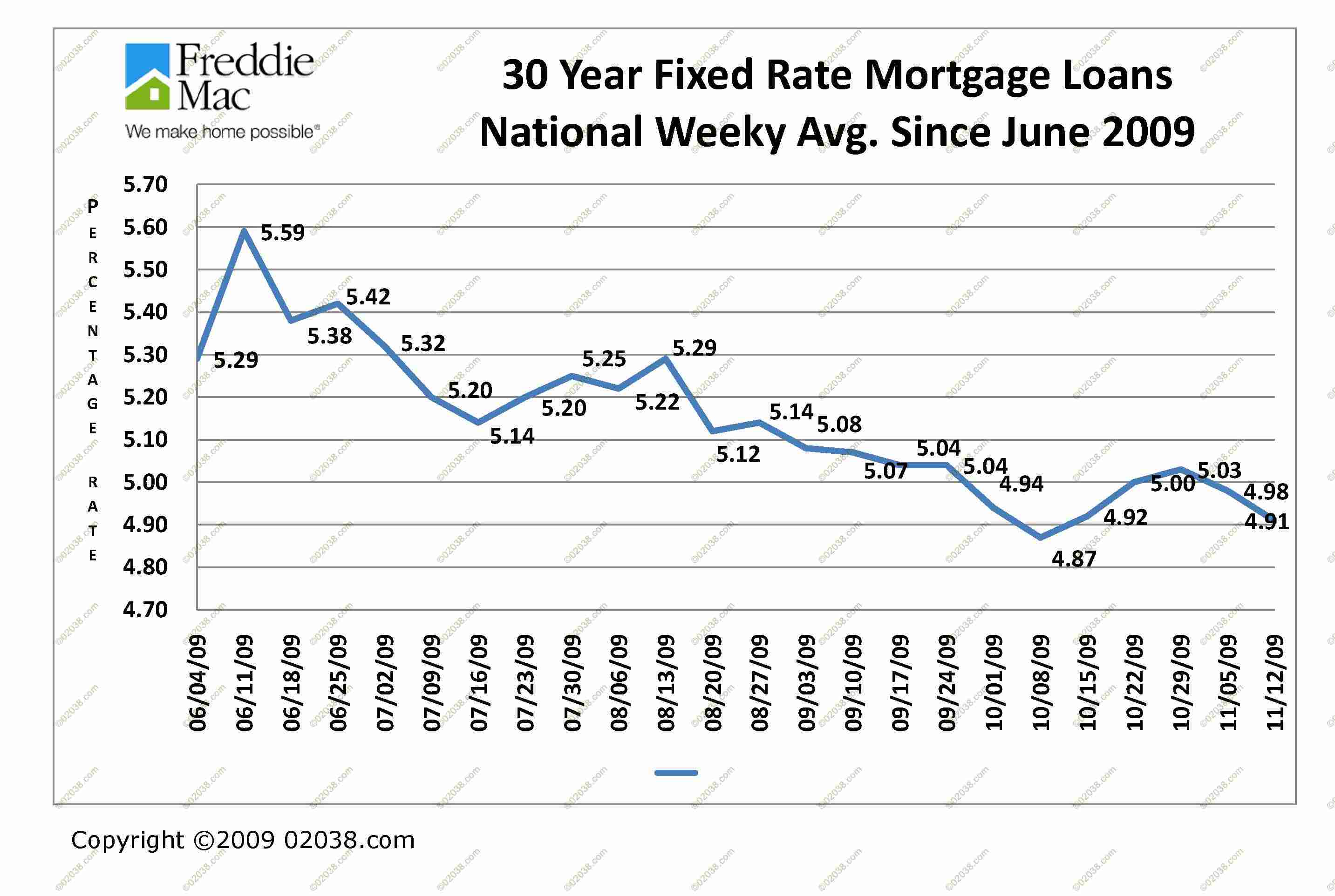 Mortgage Rates Fall 2024 Inez Reggie