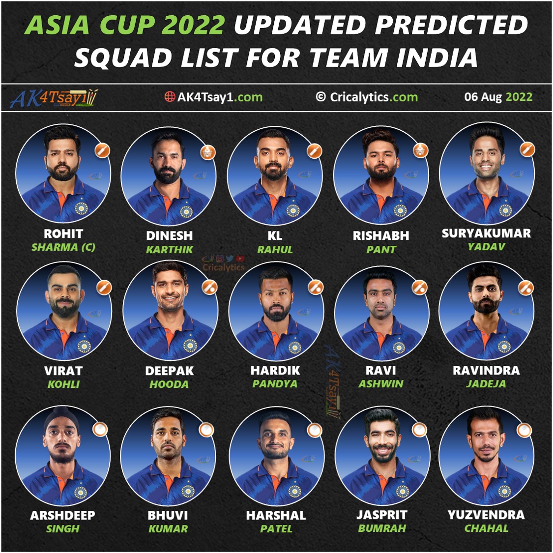 Icc T20 World Cup 2024 India Squad List Players List Yoko Zorana