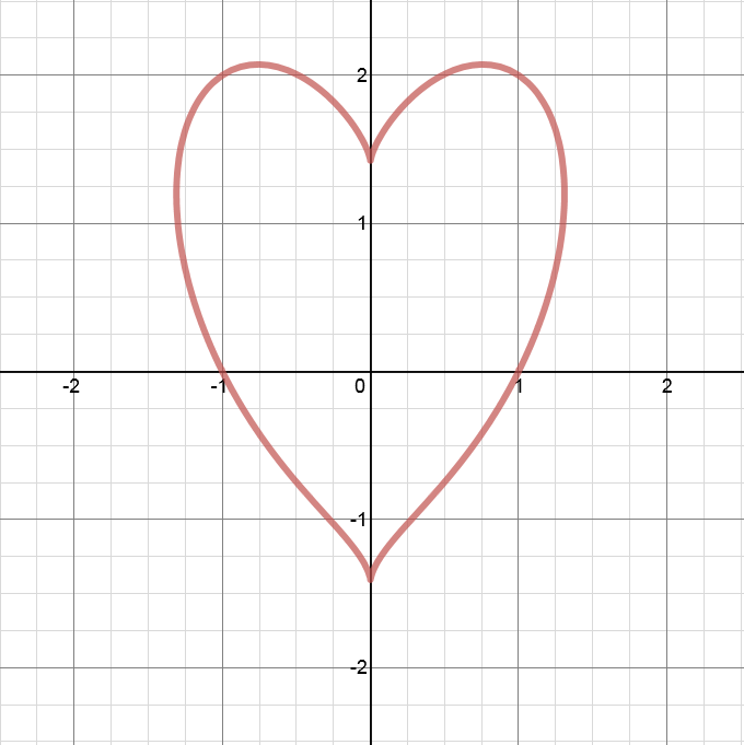 The Mathematics of Love! image.