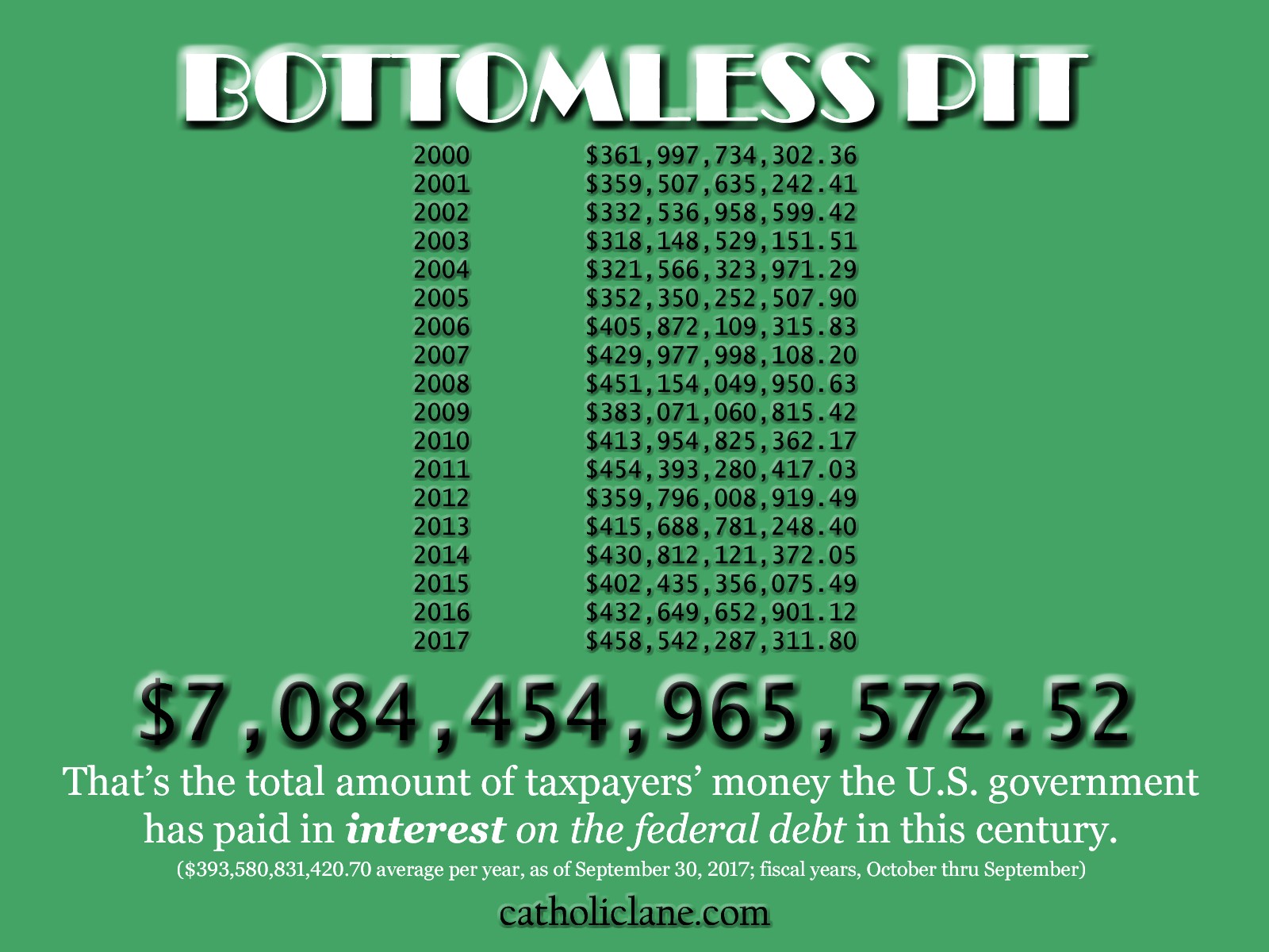 Federal Debt Interest 2017