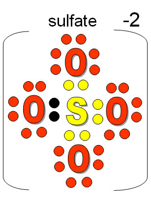 The Sulfate Ion Is A Common Ion Formed From Sulfur Element Project Cards Projects