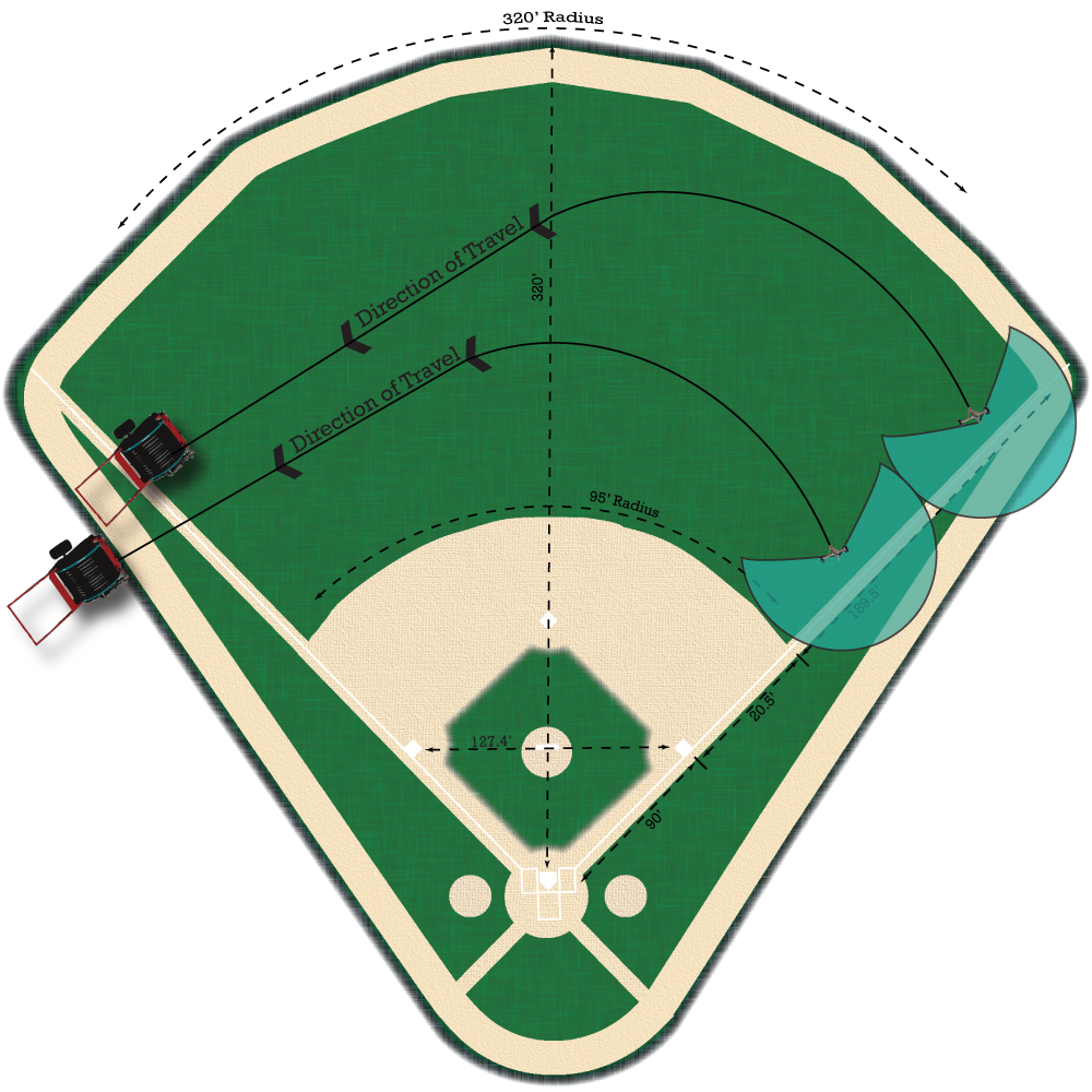 Baseball Field Dimensions Printable Layout Of