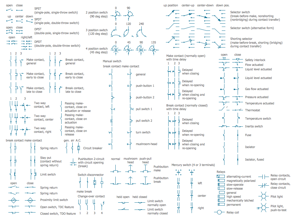 Electrical Symbols — Switches and Relays in ConceptDraw DIAGRAM