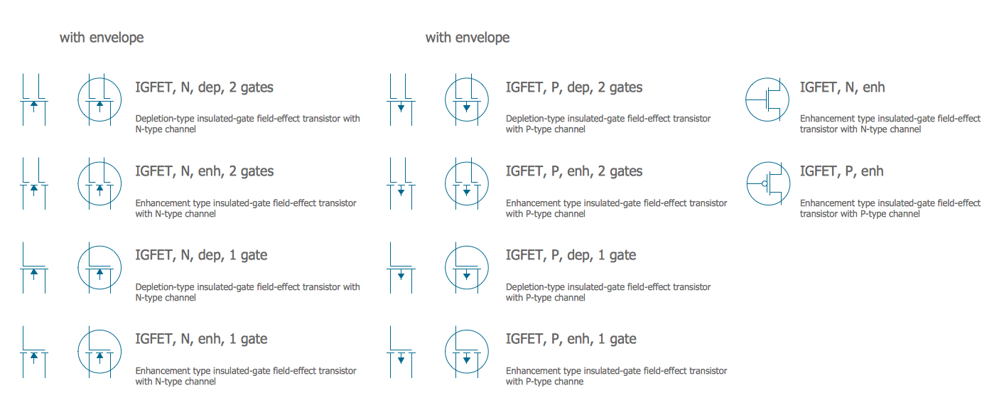 Design Elements - IGFET