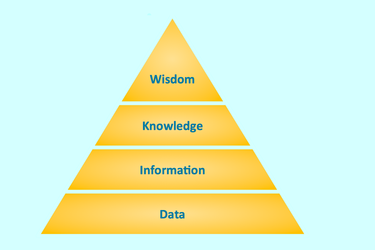 Pyramid Template Word from www.conceptdraw.com