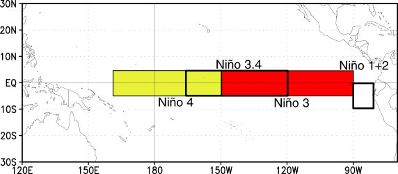 A graphical depiction of the four NiÃƒÂ±o regions