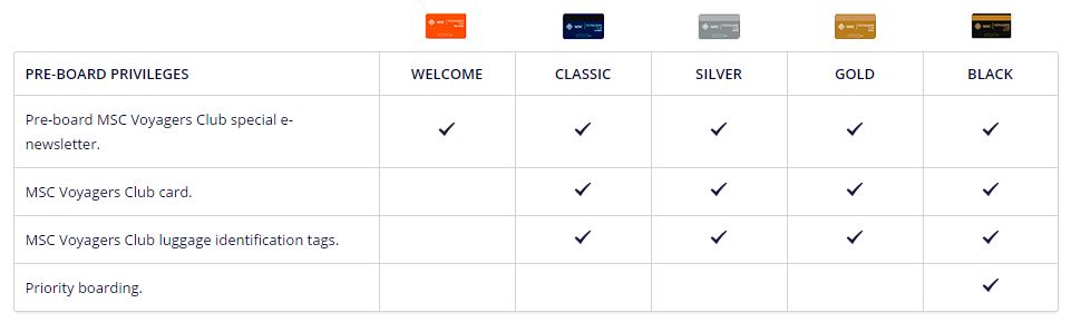 MSC voyagers club preboard benefits