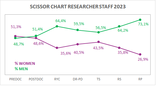 scissor-chart-cmyc-2023-2