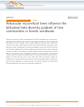 Cover page: Arbuscular mycorrhizal trees influence the latitudinal beta-diversity gradient of tree communities in forests worldwide