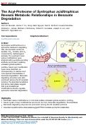 Cover page: The Acyl-Proteome of Syntrophus aciditrophicus Reveals Metabolic Relationships in Benzoate Degradation.