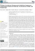 Cover page: Nucleus Accumbens Chemogenetic Inhibition Suppresses Amphetamine-Induced Ultrasonic Vocalizations in Male and Female Rats