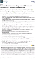 Cover page: Immune Parameters for Diagnosis and Treatment Monitoring in Invasive Mold Infection