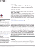 Cover page: Impact of acute malaria on pre-existing antibodies to viral and vaccine antigens in mice and humans.