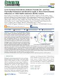 Cover page: Cross-Sectional Associations between Prenatal Per- and Poly-Fluoroalkyl Substances and Bioactive Lipids in Three Environmental Influences on Child Health Outcomes (ECHO) Cohorts