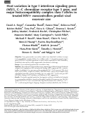 Cover page: Host variation in type I interferon signaling genes (MX1), C-C chemokine receptor type 5 gene, and major histocompatibility complex class I alleles in treated HIV+ noncontrollers predict viral reservoir size.