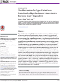 Cover page: The Mechanism for Type I Interferon Induction by Mycobacterium tuberculosis is Bacterial Strain-Dependent