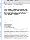 Cover page: Comparative Molecular Analysis of Gastrointestinal Adenocarcinomas