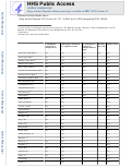 Cover page: Substance use patterns in 9-10 year olds: Baseline findings from the adolescent brain cognitive development (ABCD) study