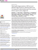 Cover page: Neutrophil degranulation, NETosis and platelet degranulation pathway genes are co-induced in whole blood up to six months before tuberculosis diagnosis