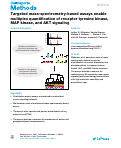 Cover page: Targeted mass-spectrometry-based assays enable multiplex quantification of receptor tyrosine kinase, MAP kinase, and AKT signaling