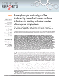 Cover page: Pre-erythrocytic antibody profiles induced by controlled human malaria infections in healthy volunteers under chloroquine prophylaxis