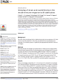 Cover page: Interplay of strain and race/ethnicity in the innate immune response to M. tuberculosis