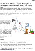Cover page: Identification of Tumor Antigens Among the HLA Peptidomes of Glioblastoma Tumors and Plasma* [S]